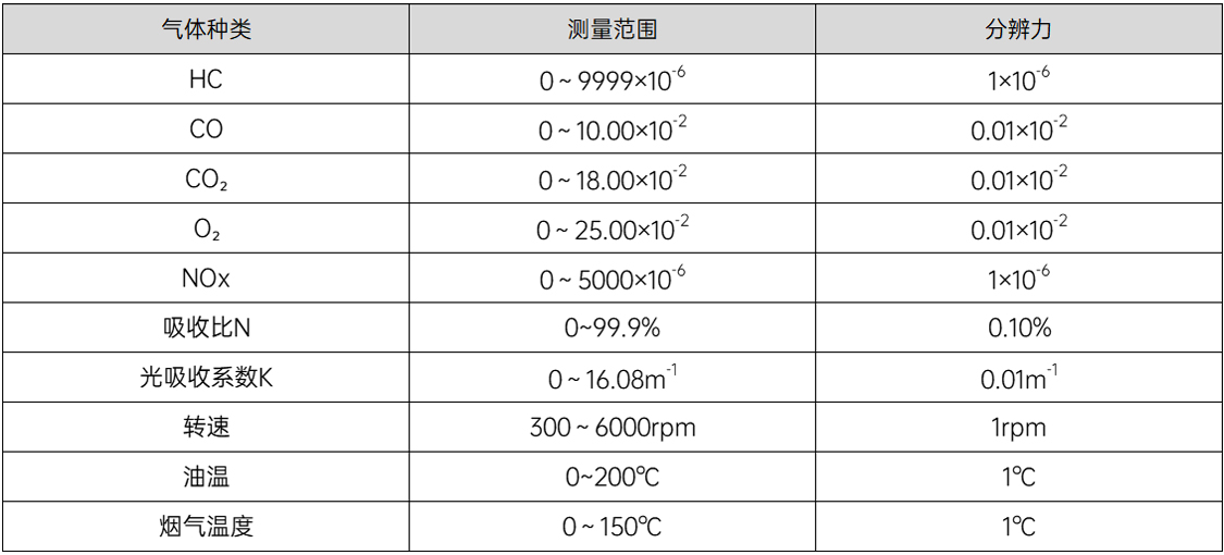 汽車(chē)尾氣強(qiáng)制維修治理專(zhuān)用尾氣分析儀