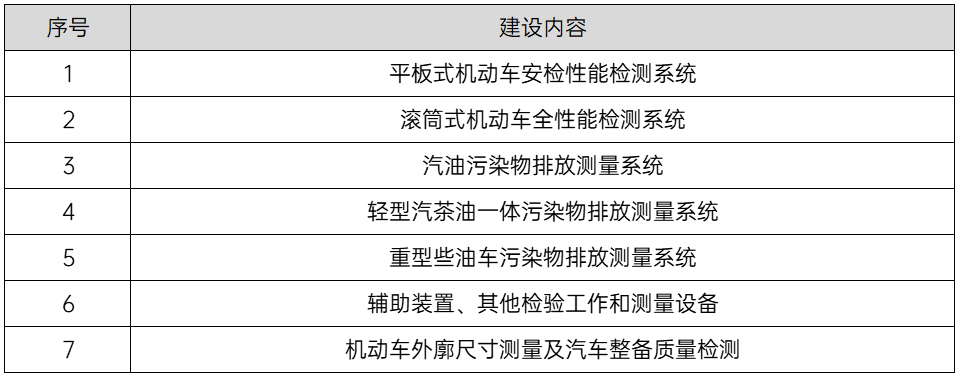 案例3 案例3