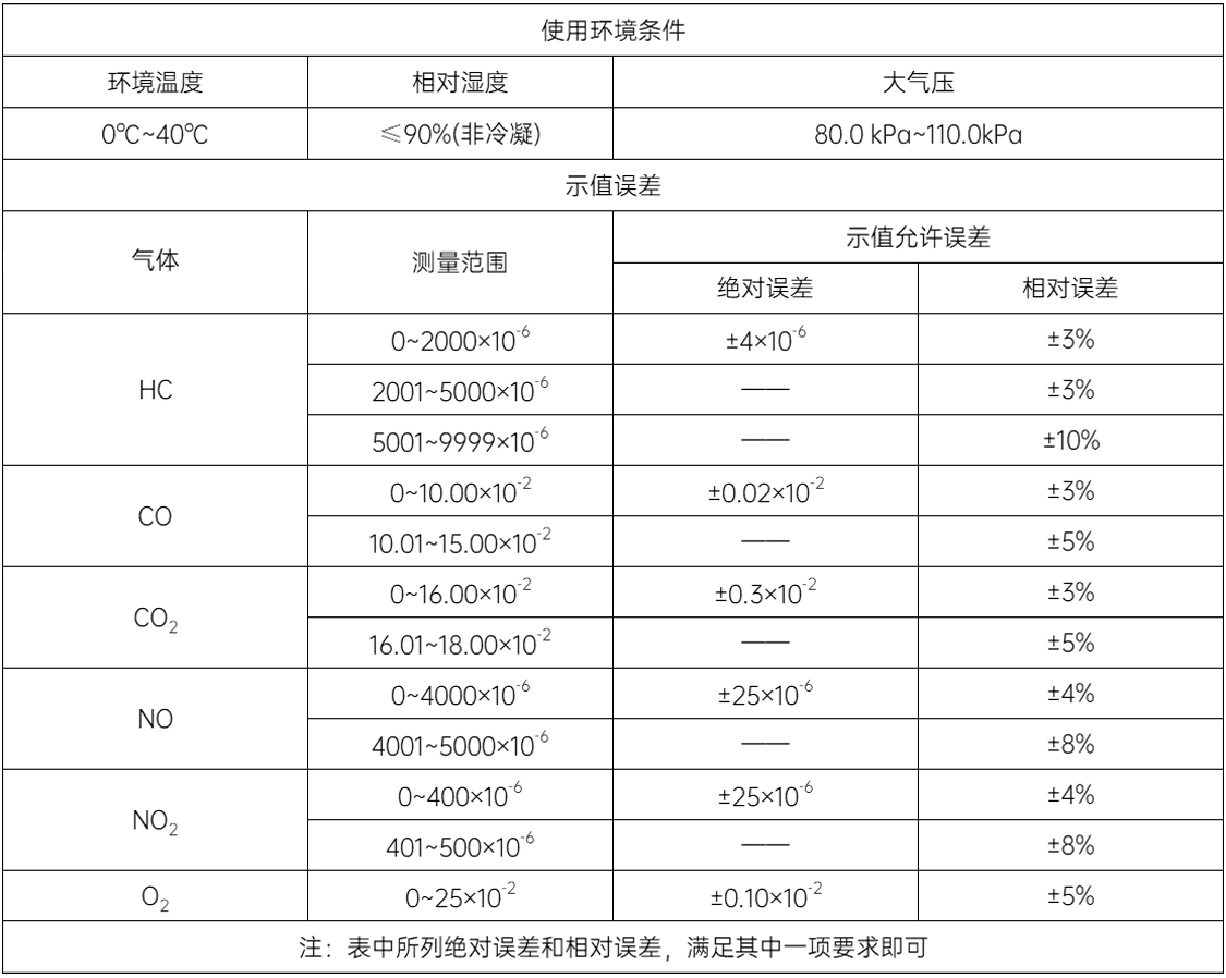 汽車(chē)排放氣體測(cè)試儀(LYG-801) 汽車(chē)排放氣體測(cè)試儀(LYG-801)