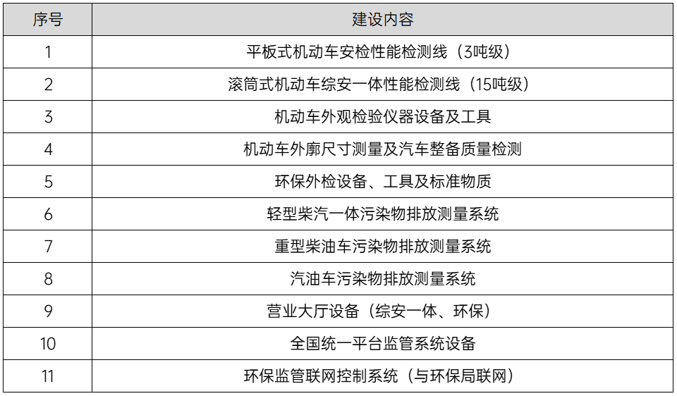 案例2 案例2