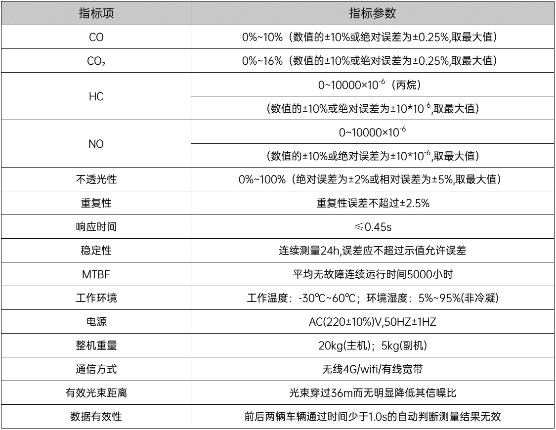 遙感主機(jī)參數(shù) 遙感主機(jī)參數(shù)
