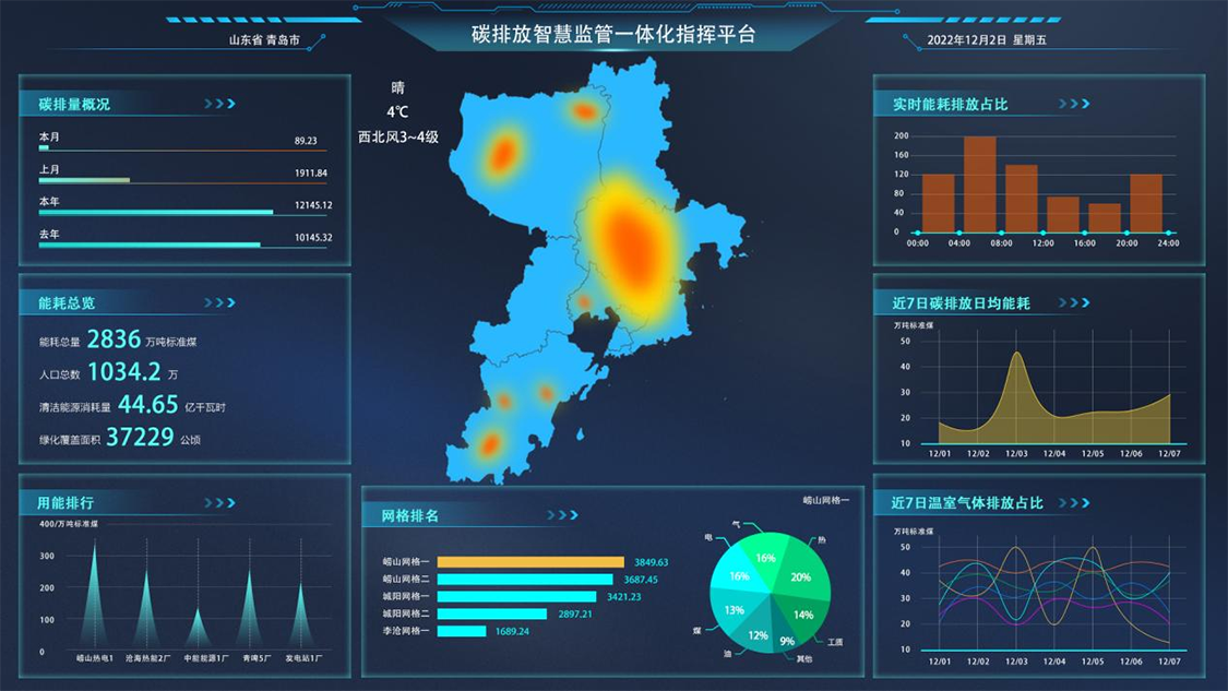 碳排放平臺(tái)圖 碳排放平臺(tái)圖