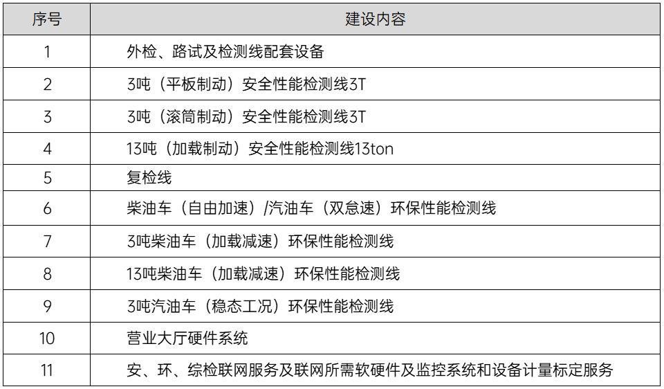 案例1 案例1