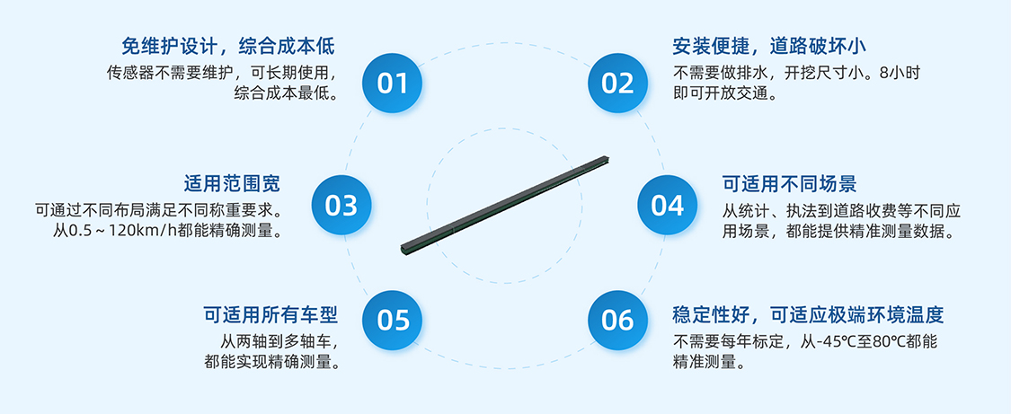 石英傳感器特點(diǎn)