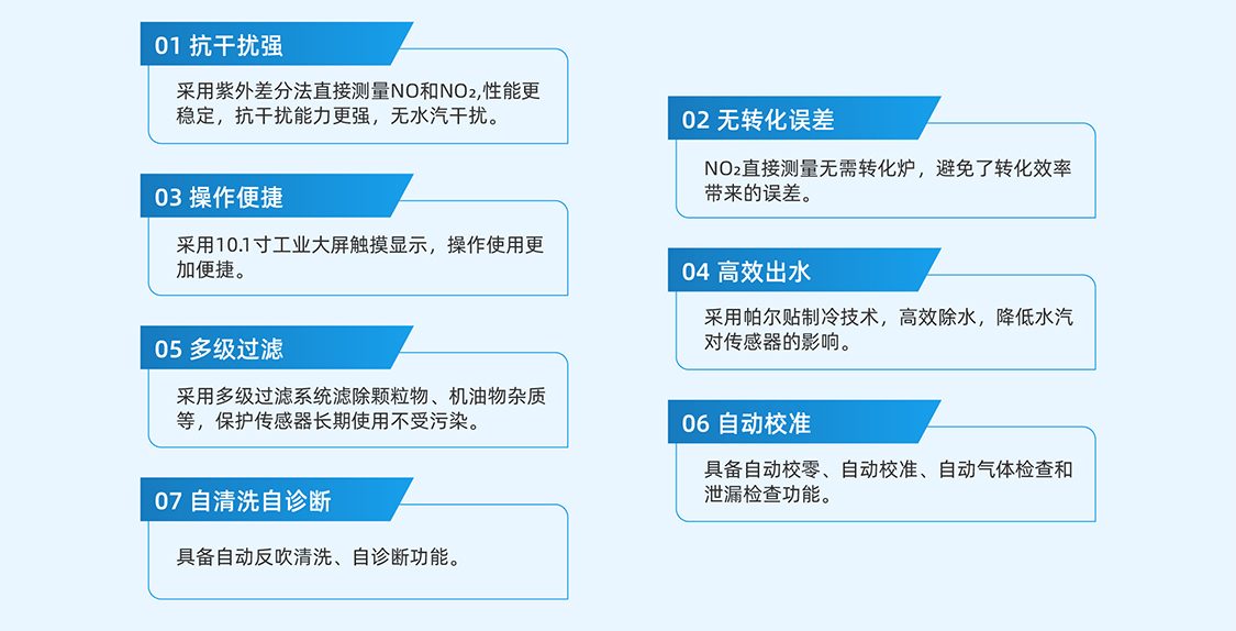 汽車(chē)排放氣體測(cè)試儀801特點(diǎn) 汽車(chē)排放氣體測(cè)試儀801特點(diǎn)