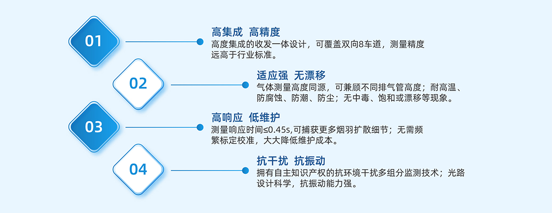 機(jī)動車尾氣遙感檢測儀特點 機(jī)動車尾氣遙感檢測儀特點