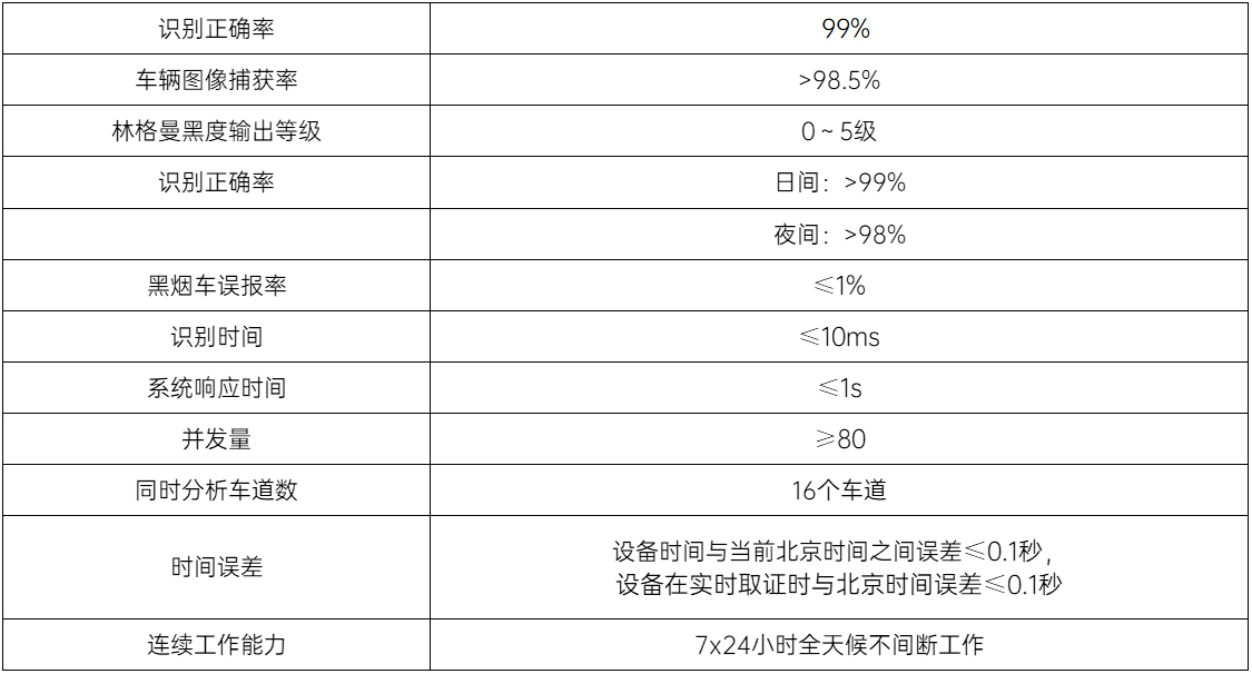 黑煙車(chē)抓拍儀