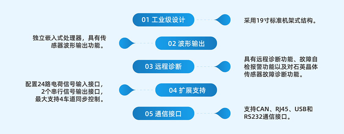 電荷放大器特點(diǎn)
