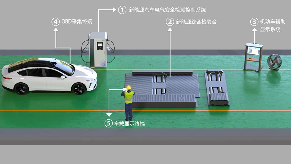 新能源汽車(chē)運(yùn)行安全性能檢測(cè)控制系統(tǒng)圖片 新能源汽車(chē)運(yùn)行安全性能檢測(cè)控制系統(tǒng)圖片