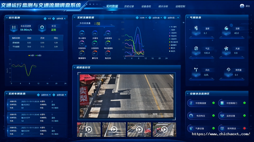 深邦多功能交通調(diào)查系統(tǒng)產(chǎn)品介紹